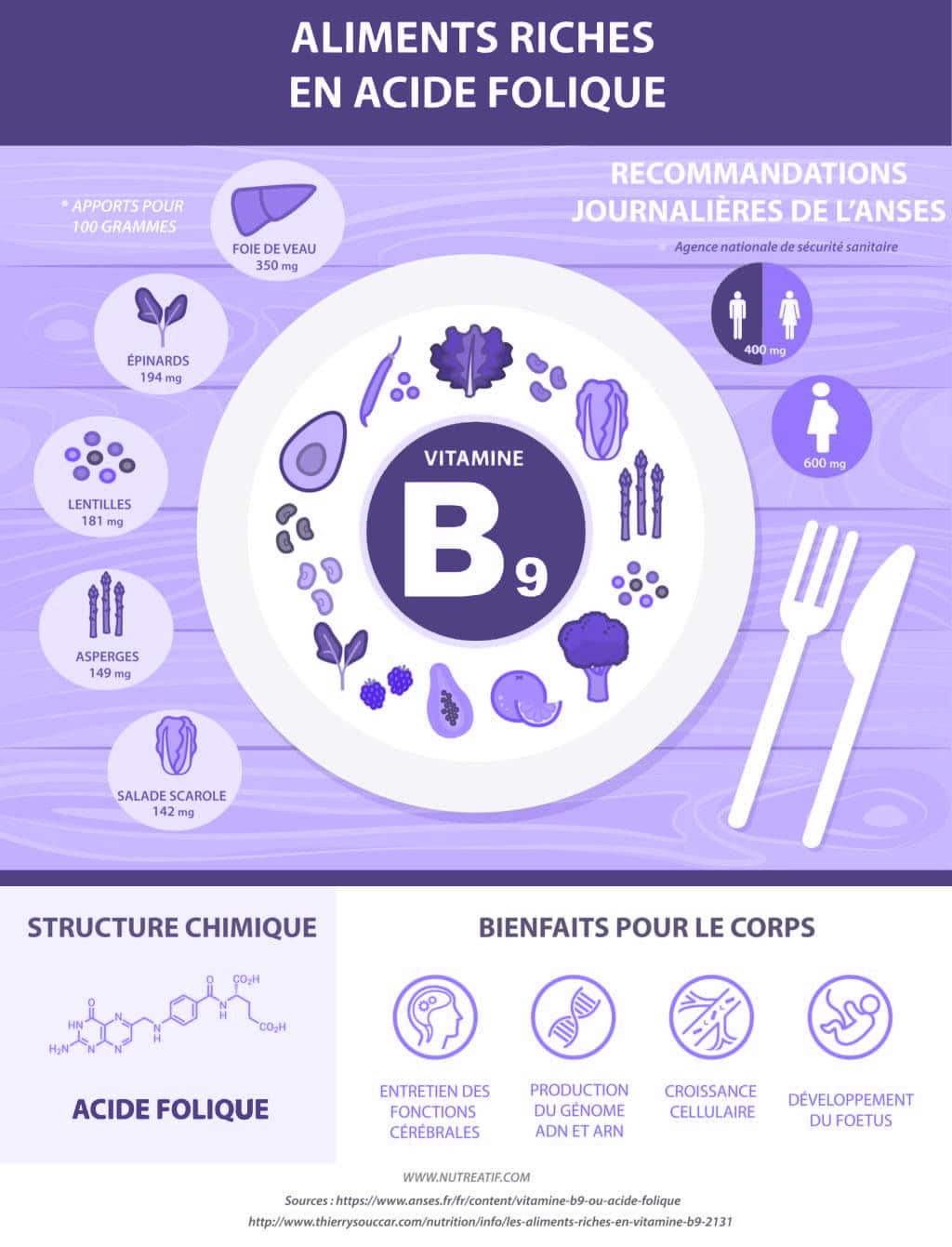 Alimentation durant la Grossesse Guide complet & Conseils