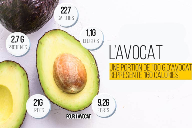 Avocat Fiche Nutritionnelle Calories