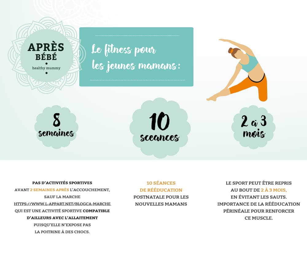 fitness-sport maman perdre poids shema