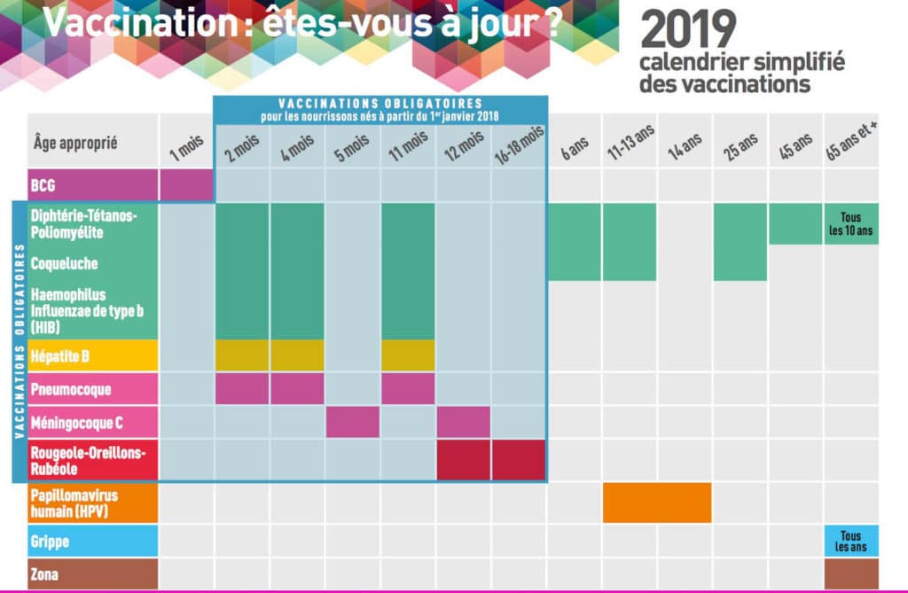 Tableaux Vaccins Bébé