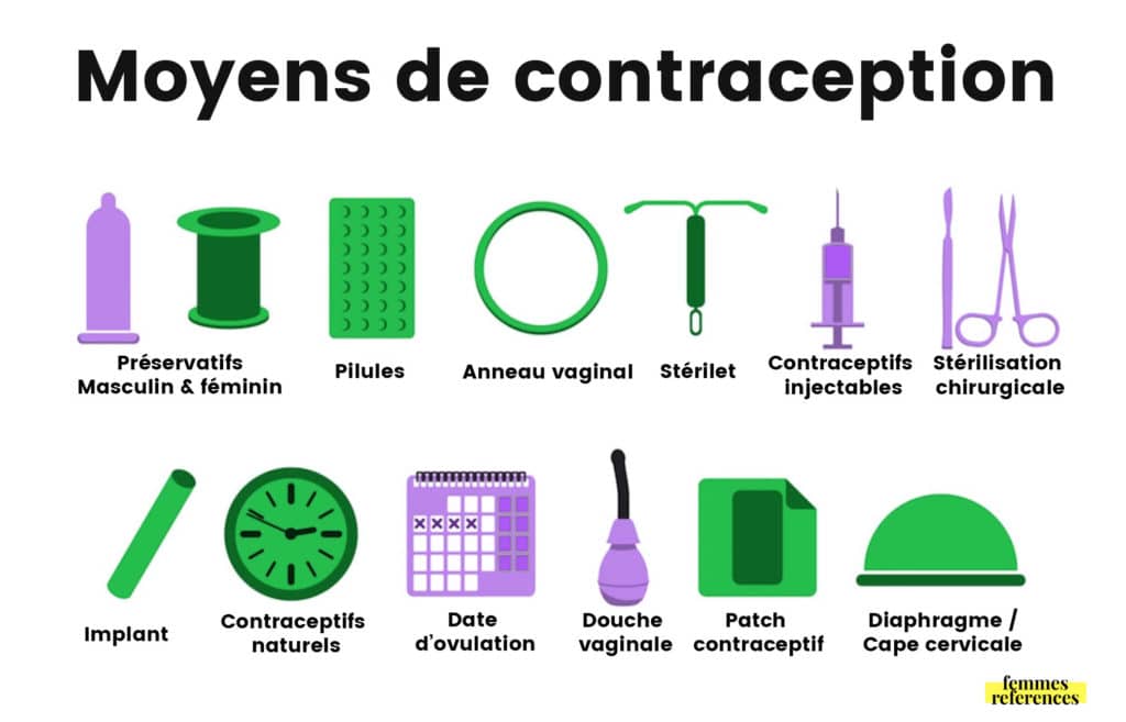 12 Moyens De Contraception Shema