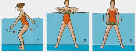 exercice piscine