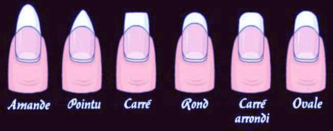 Schema Forme Ongles
